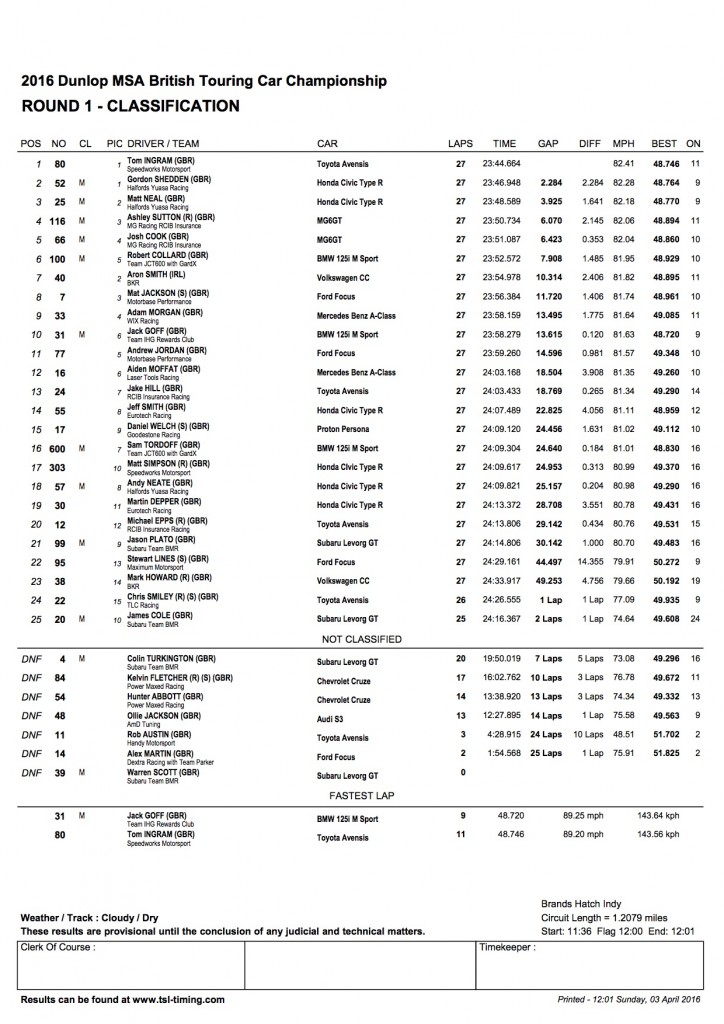 BTCC-Round-1